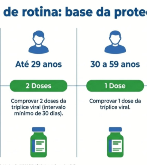 Secretaria de Saúde reforça importância da vacinação contra o sarampo